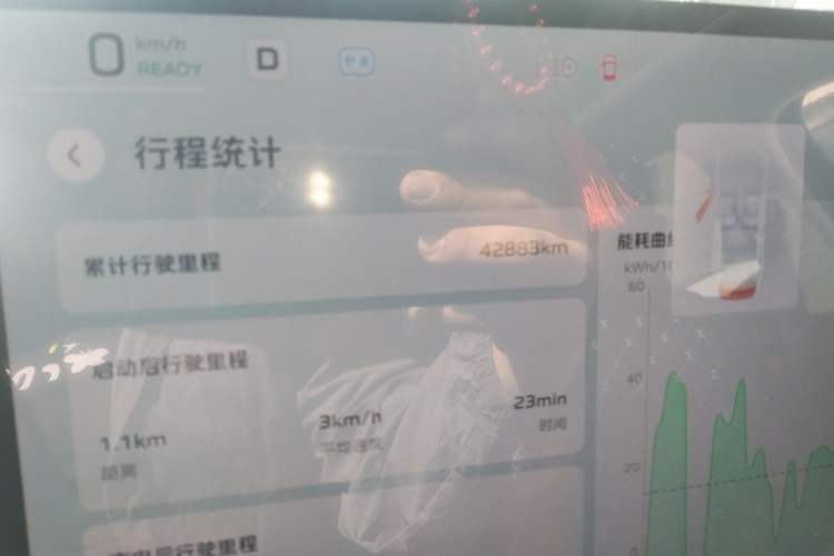 Used Hongqi Tiangong 05 2025 750 Smart Selection Odometer Close Up