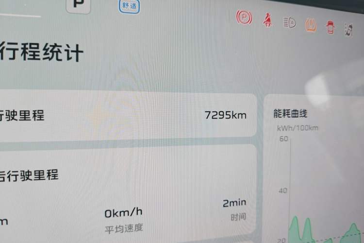 Used Hongqi Tiangong 06 2025 660 4x4 Smart Selection Edition Odometer Close Up