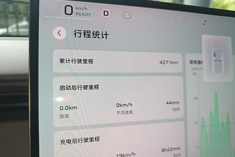 Used Hongqi Tiangong 06 2025 660 4x4 Smart Selection Edition Odometer Close Up