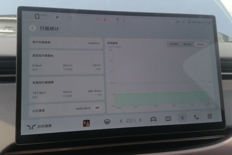 Used Hongqi Tiangong 06 2025 660 4x4 Smart Selection Edition Odometer Close Up