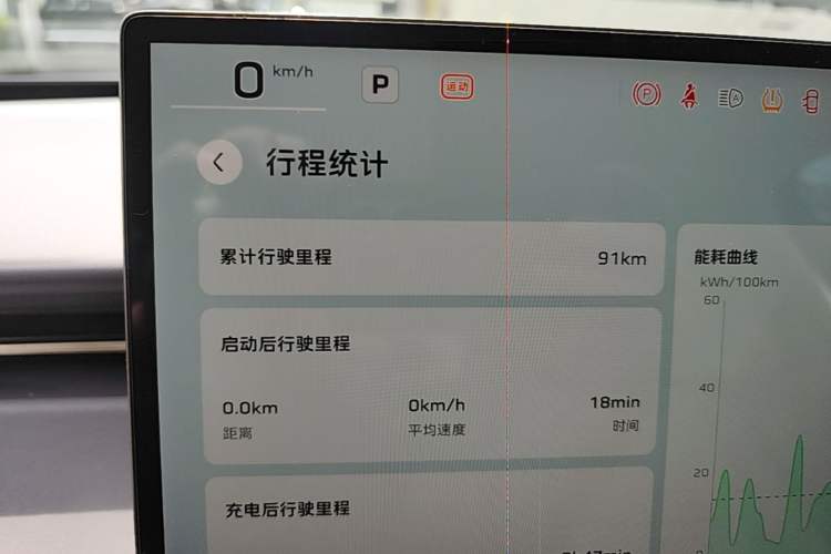 Used Hongqi Tiangong 06 2025 520 Smart Selection Edition Odometer Close Up