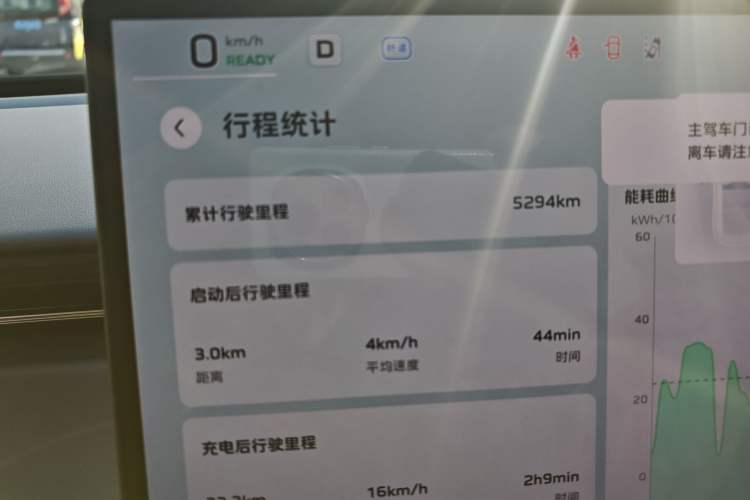 Used Hongqi Tiangong 06 2025 520 Smart Selection Edition Odometer Close Up