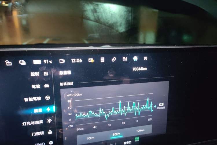Used Jiyue 01 2024 Facelifted Max Long-Range Version Odometer Close Up