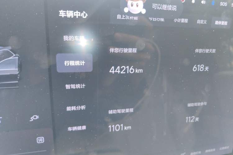 Used Li Auto L6 2024 Max Odometer Close Up