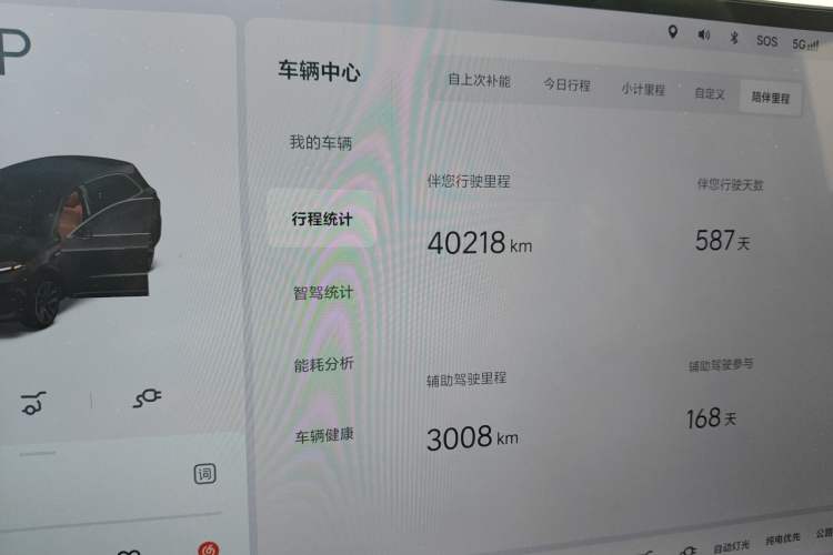 Used Li Auto L6 2024 Pro Model Odometer Close Up