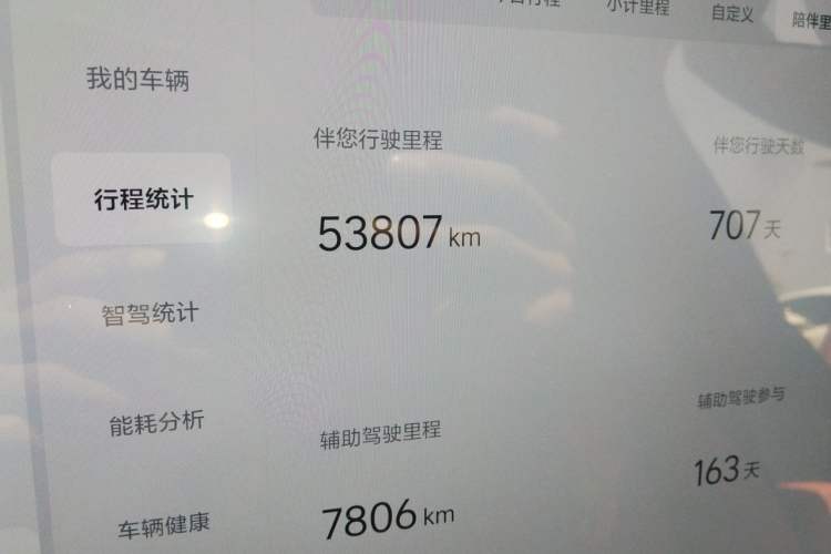 Used Li Auto L6 2024 Max Odometer Close Up