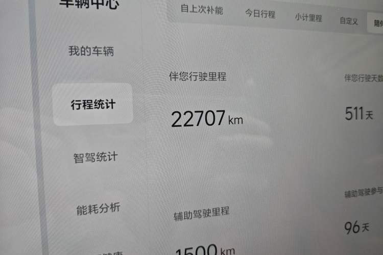 Used Li Auto L6 2024 Pro Model Odometer Close Up