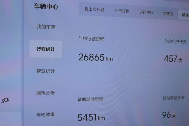 Used Li Auto L6 2024 Pro Model Odometer Close Up