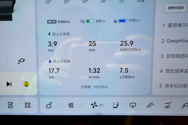 Used Li Auto L6 2025 Pro Smart Refresh Edition Instrument Cluster