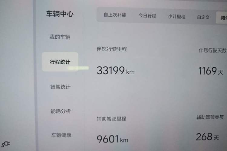 Used Li Auto L7 2023 Pro Model Odometer Close Up