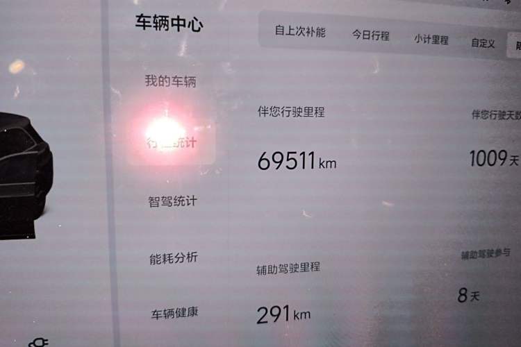 Used Li Auto L8 2023 Air model Odometer Close Up