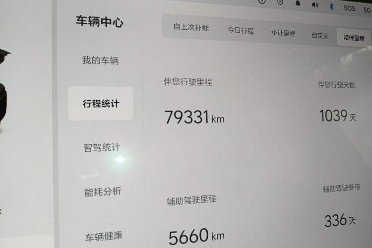 Used Li Auto L8 2023 Pro Model Odometer Close Up