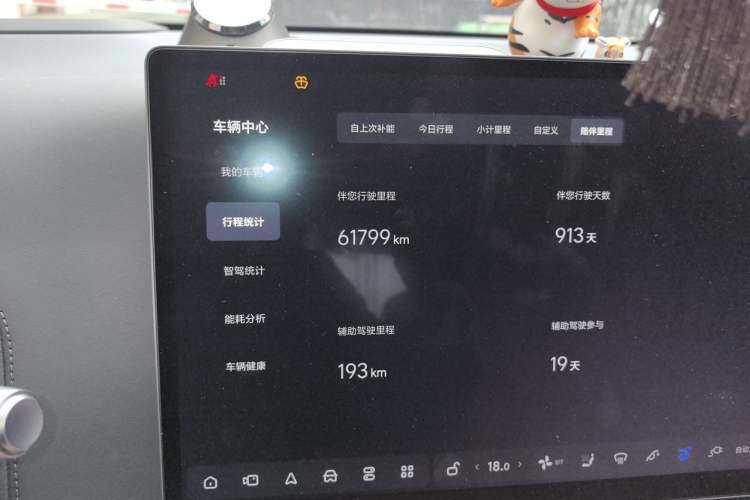 Used Li Auto L8 2023 Pro Model Odometer Close Up