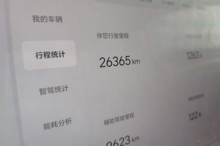 Used Li Auto L8 2023 Pro Model Odometer Close Up