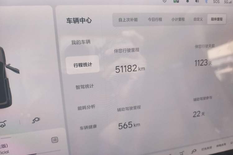Used Li Auto L8 2023 Air model Odometer Close Up