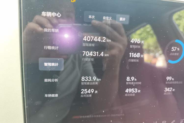Used Li Auto L8 2023 Pro Model Odometer Close Up