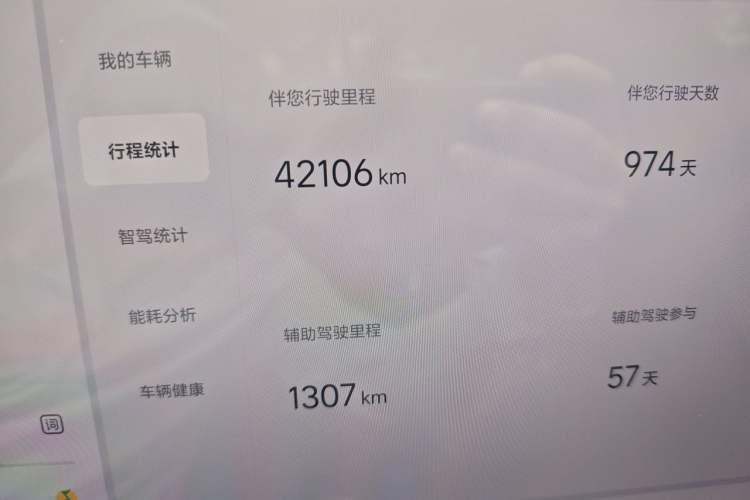Used Li Auto L8 2023 Pro Model Odometer Close Up