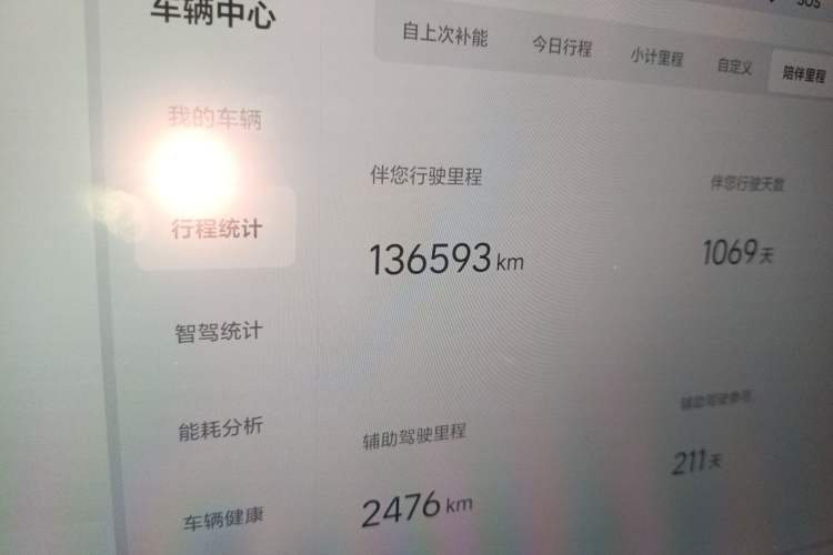 Used Li Auto L8 2023 Pro Model Odometer Close Up