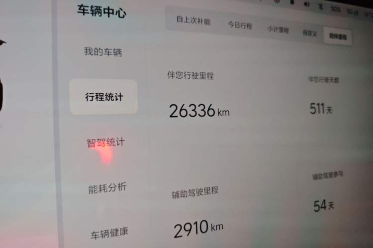 Used Li Auto L8 2024 Ultra Model Odometer Close Up