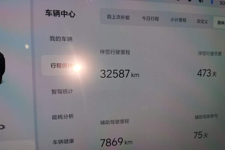 Used Li Auto L8 2024 Pro Model Odometer Close Up