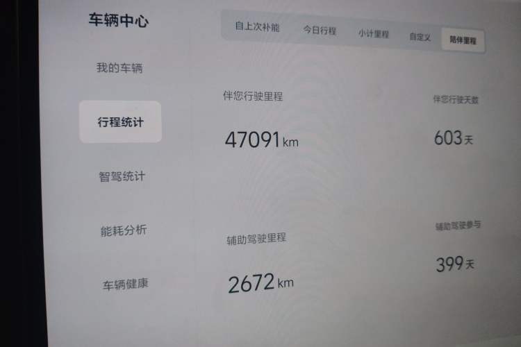 Used Li Auto L8 2024 Max Odometer Close Up