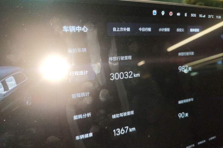 Used Li Auto L9 2022 Max model Odometer Close Up