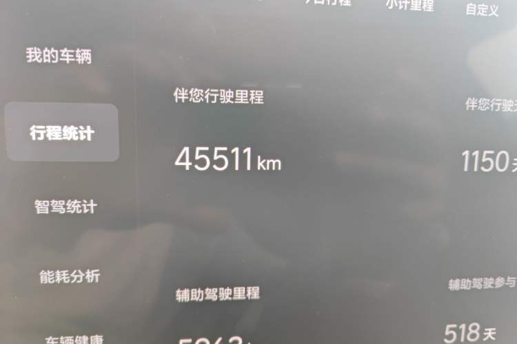 Used Li Auto L9 2022 Max model Odometer Close Up