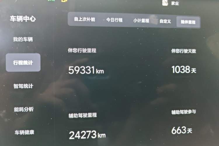 Used Li Auto L9 2022 Max model Odometer Close Up