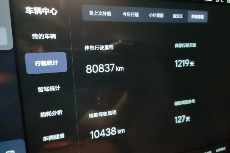 Used Li Auto L9 2022 Max model Odometer Close Up