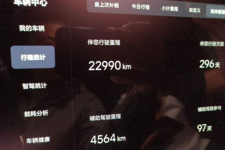 Used Li Auto L9 2024 Ultra Model Odometer Close Up