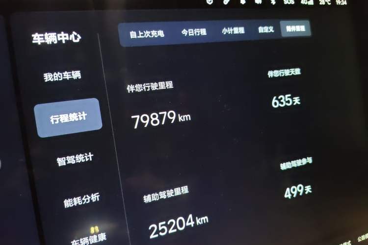 Used Li Auto MEGA 2024 Ultra Model Odometer Close Up