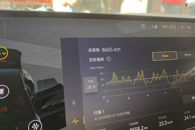 Used Lotus ELETRE 2024 ELETRE L+ Odometer Close Up