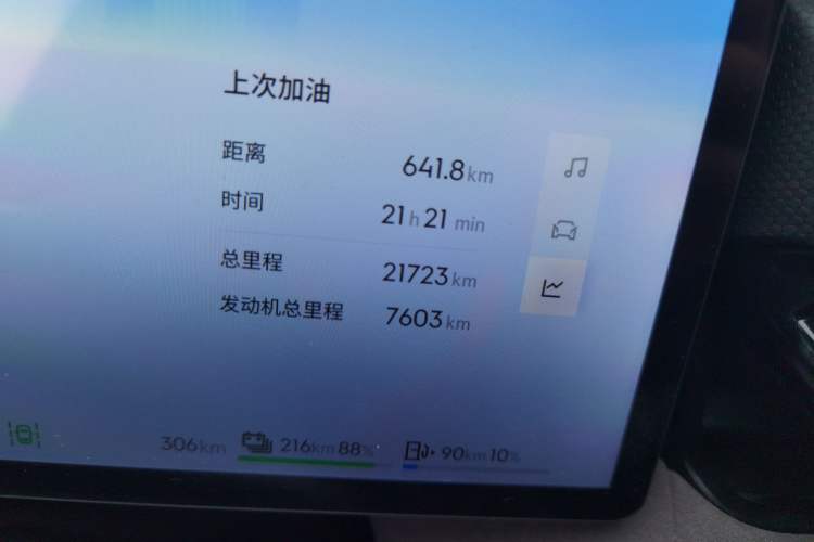 Used Lynk & Co 08 EM-P 2024 120km Long-Range Plus Odometer Close Up