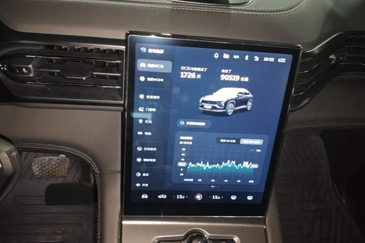 Used Nio EC6 2020 605 km Sport Edition Audio And AC Panel