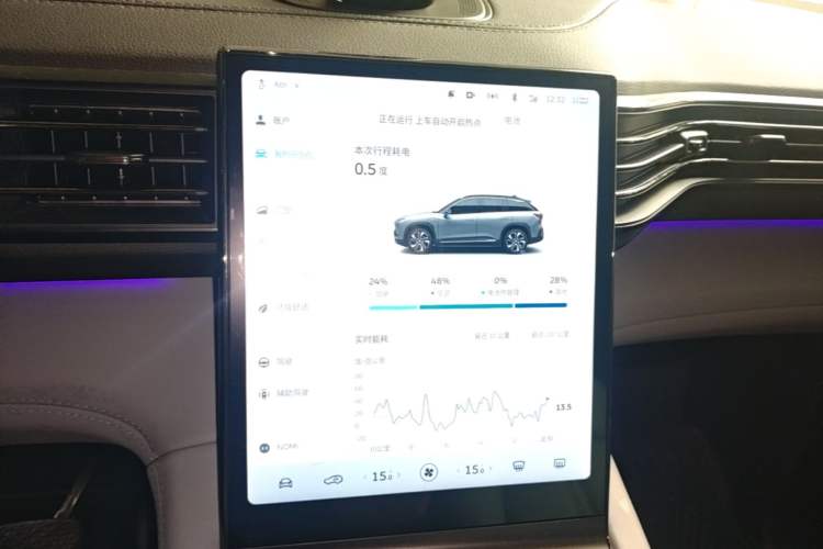 Used Nio ES6 2020 600 km Sport Edition Audio And AC Panel