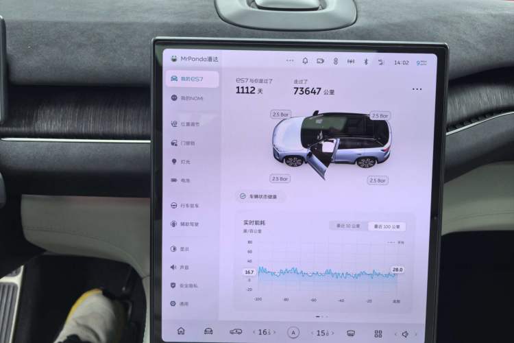 Used Nio ES7 2022 75 kWh Odometer Close Up