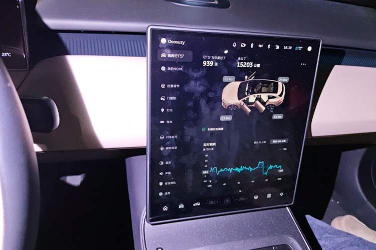 Used Nio ET5T 2023 75 kWh Touring Odometer Close Up