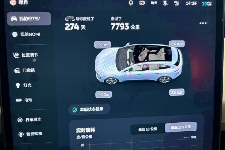 Used Nio ET5T 2024 75kWh Touring Odometer Close Up