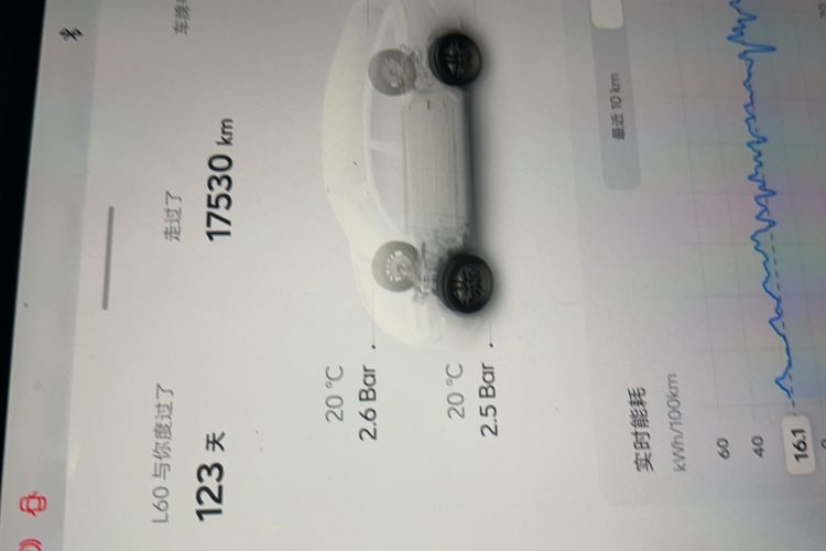 Used ONVO L60 2024 60 kWh Rear-Drive Version Odometer Close Up
