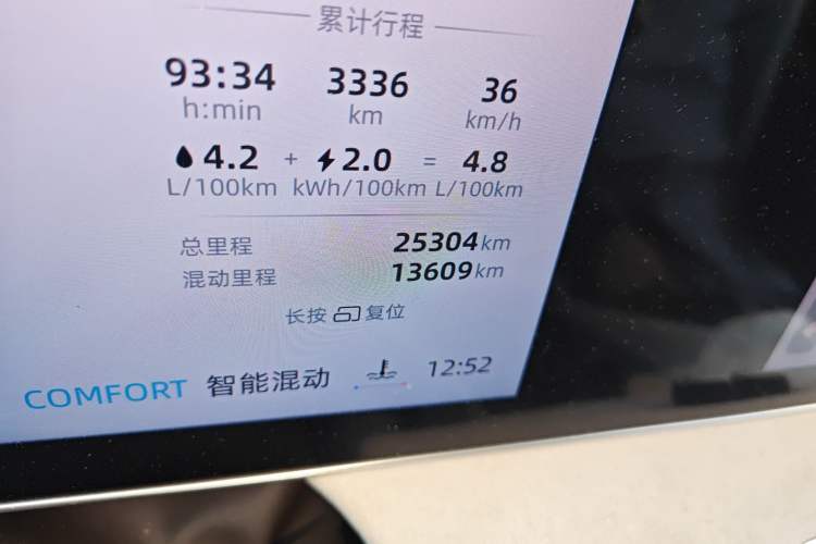 Used Roewe D7 2023 DMH 125km Flagship Edition Odometer Close Up