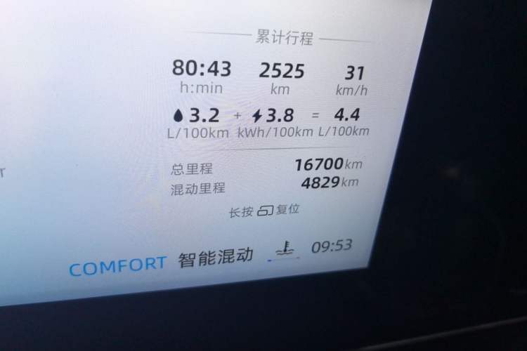 Used Roewe D7 2025 DMH 125km World Champion Edition Odometer Close Up