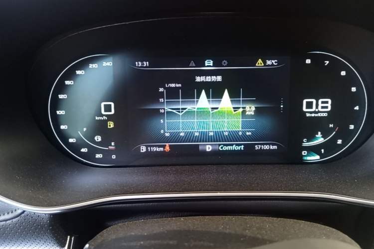 Used Roewe RX5 MAX 2019 300TGI Automatic 4G Connect Luxury Edition Instrument Cluster