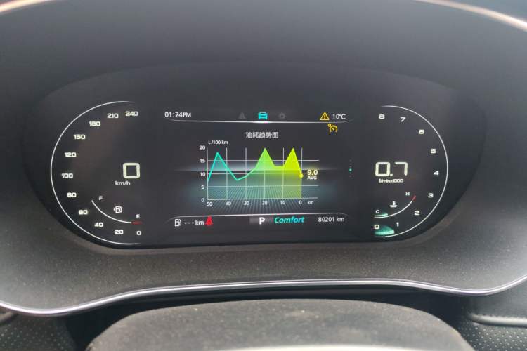 Used Roewe RX5 MAX 2019 300TGI Automatic 4G Connect Luxury Edition Instrument Cluster
