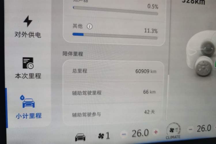 Used smart #1 2022 Pro+ Edition Odometer Close Up