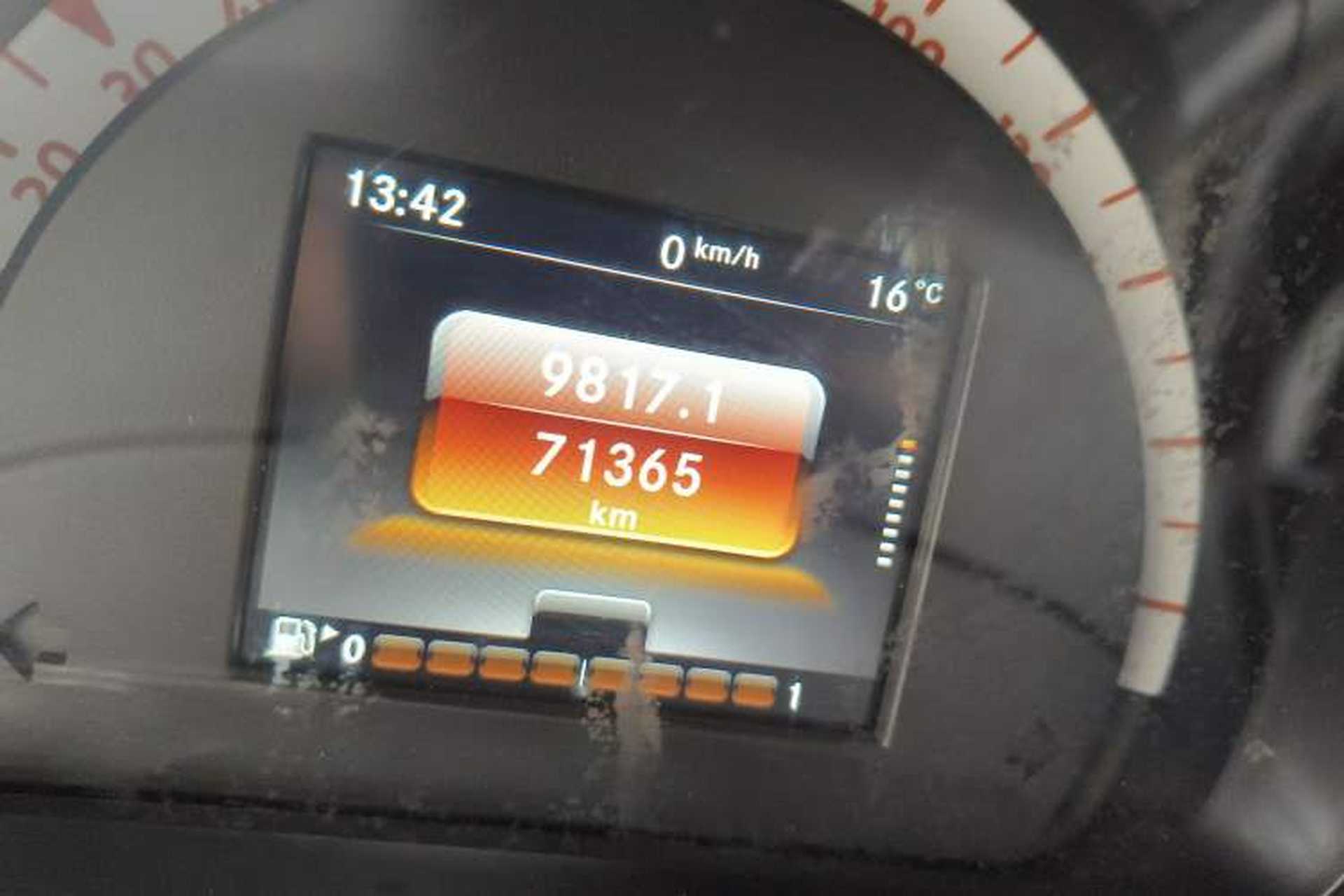 Used smart forfour 2018 1.0L 52kW Passion Edition Odometer Close Up