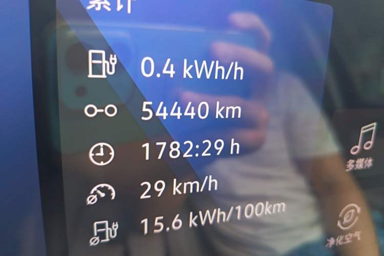 Used Volkswagen ID.6 X 2022 Intelligent Long-Range Version Odometer Close Up
