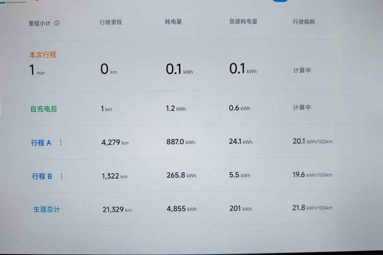 Used Xiaomi Auto SU7 2024 Four-Wheel Drive Ultra-Long Range Advanced Intelligent Driving Max Edition Instrument Cluster