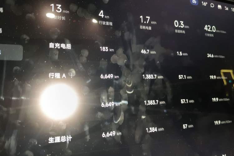 Used Xiaomi Auto SU7 2024 Four-Wheel Drive Ultra-Long Range Advanced Intelligent Driving Max Edition Odometer Close Up