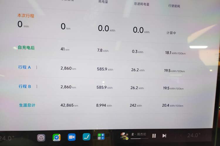 Used Xiaomi Auto SU7 2024 Four-Wheel Drive Ultra-Long Range Advanced Intelligent Driving Max Edition Odometer Close Up