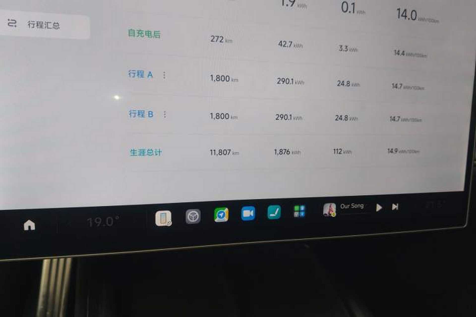 Used Xiaomi Auto SU7 2024 Four-Wheel Drive Ultra-Long Range Advanced Intelligent Driving Max Edition Odometer Close Up